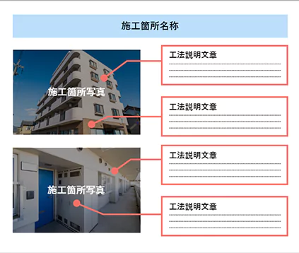 写真付きで見やすい・分かりやすいご提案